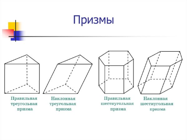 Правильная Призма