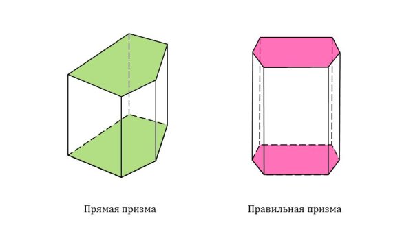 5nугольная правильная Призма
