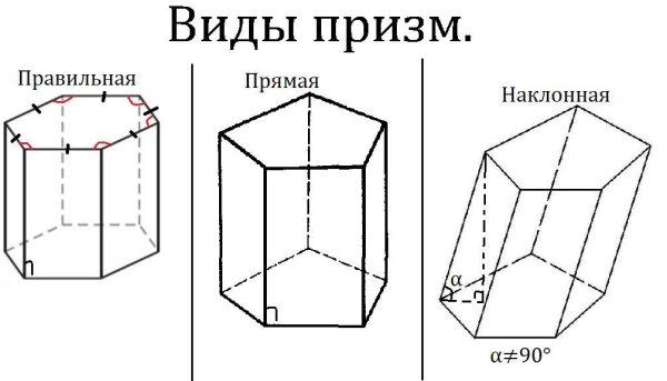 Правильная 6 угольная Призма