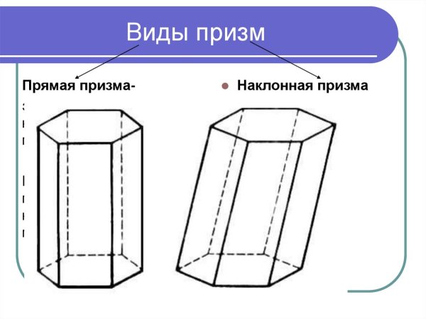 Правильная 4 угольная Призма