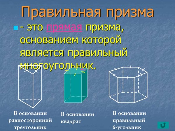 ( ) Прямая Призма ( ) параллелепипед ( ) Наклонная Призма