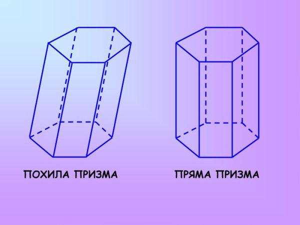 Боковые грани шестиугольной Призмы