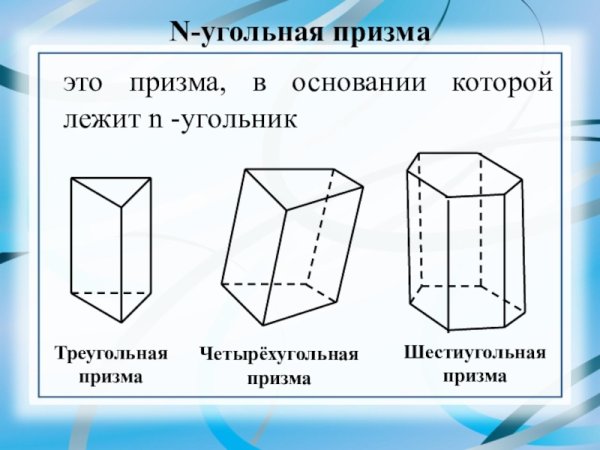 Правильная прямая четырехугольная Призма