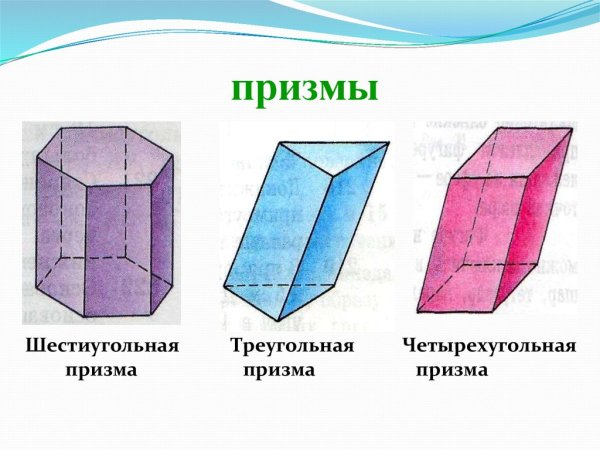 Пятиугольная Призма элементы Призмы