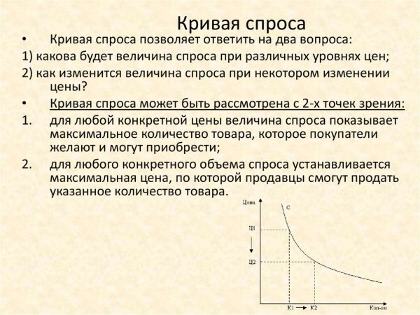 Кривая спроса имеет следующий вид: