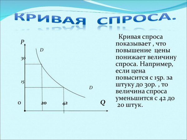 Кривая спроса показывает