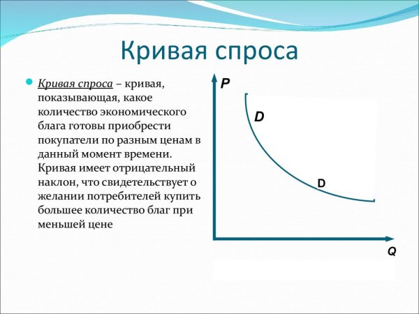 Кривая спроса в экономике