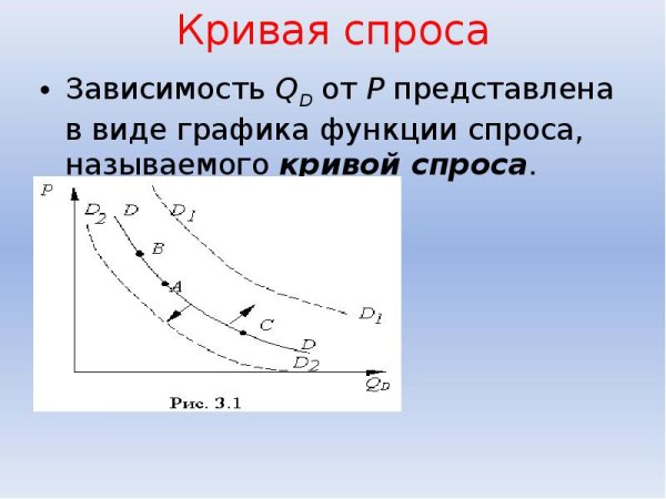 Кривая спроса зависимость