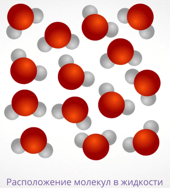 Расположение молекул воды