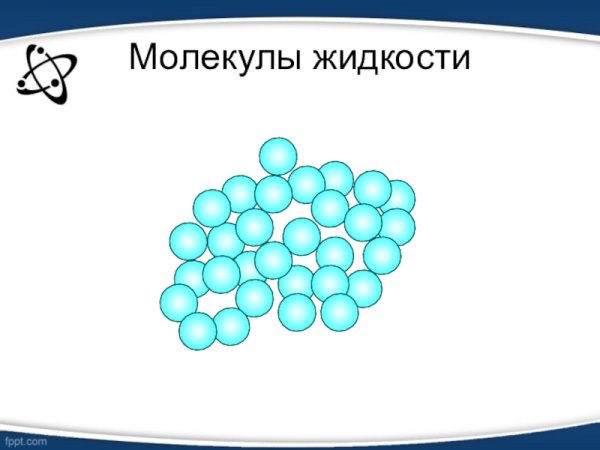 Молекулы воды в жидком состоянии