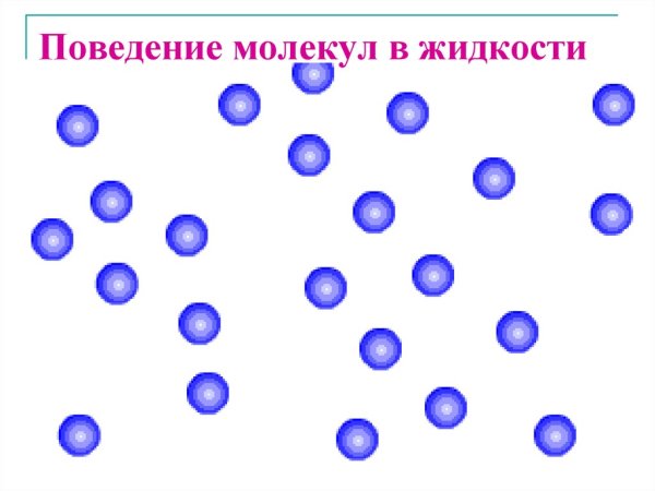 Расположение молекул жидкого вещества