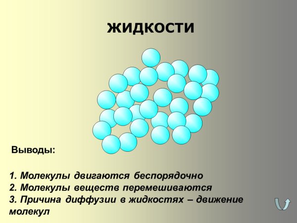 Молекулы жидкости
