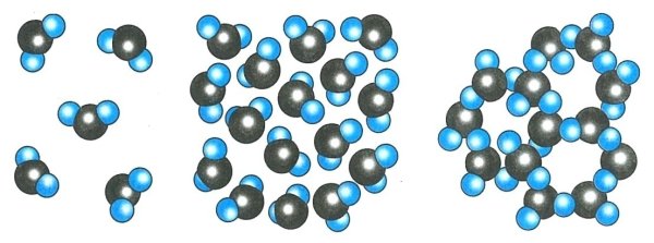 ГАЗ молекулярное строение