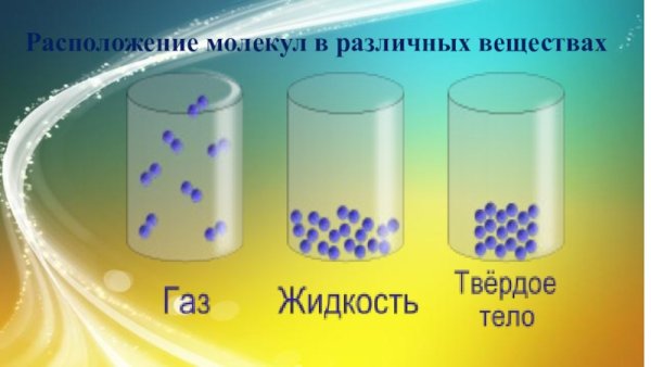 Расположение частиц воды