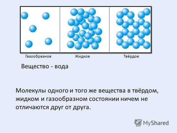 Частицы в твердом жидком и газообразном