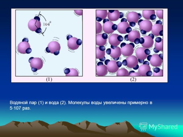 Молекулы воды в воздухе