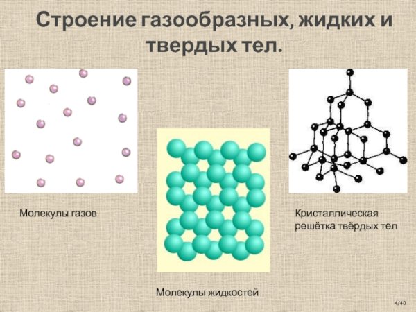ГАЗ жидкость твердое тело структура