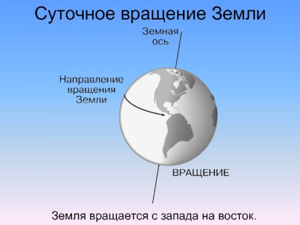 Суточное вращение земли вокруг своей оси
