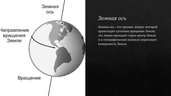 Земная ось