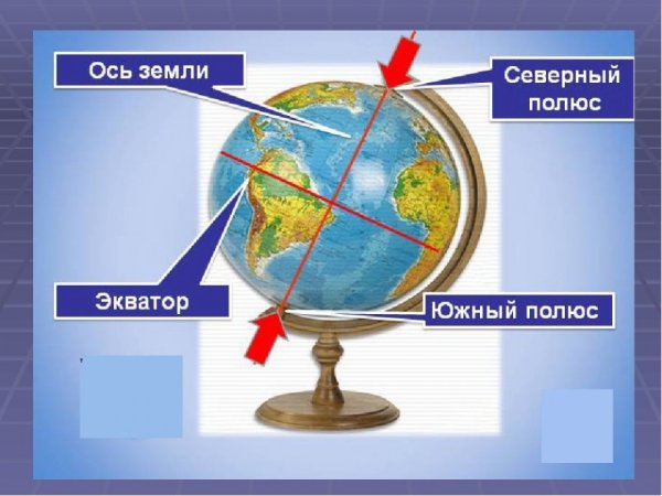 Экватор и полюса земли
