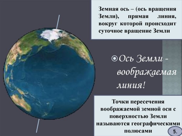 Ось вращения земли