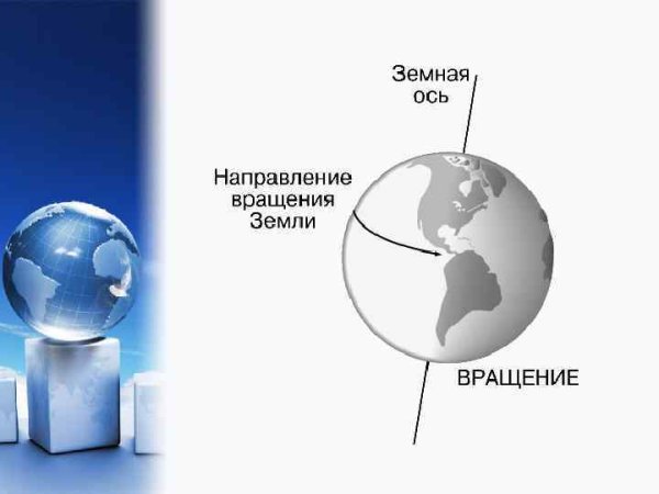 Гравитационная ось земли