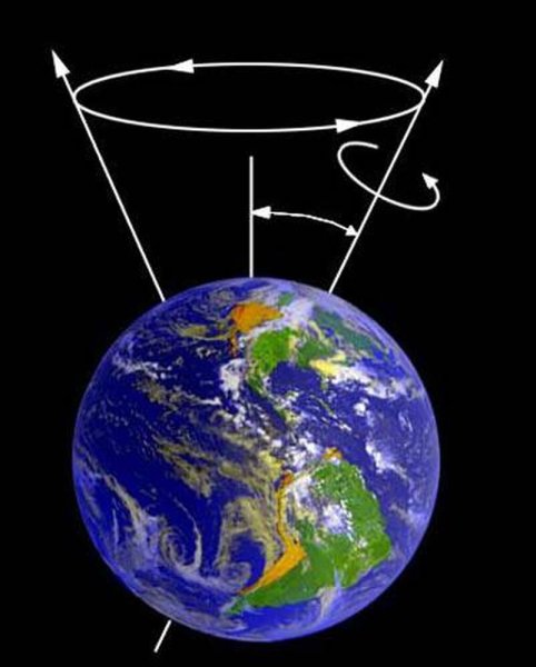 Вращение земли вокруг своей оси