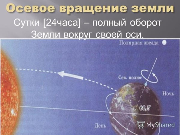 Вращение земли вокруг своей оси