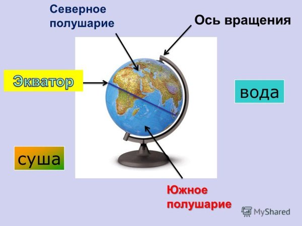 Планета земля вращение вокруг своей оси