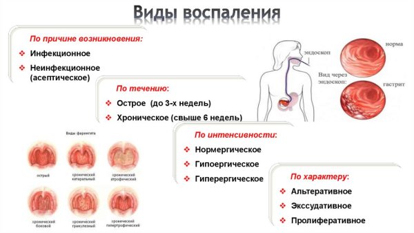Причины воспаления патология