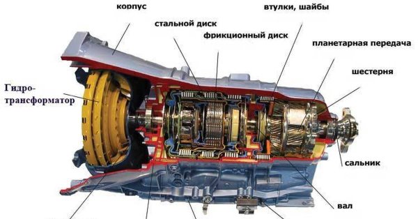 АКПП схема устройства на автомобиле