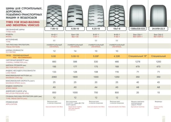 Остаточная глубина протектора таблица
