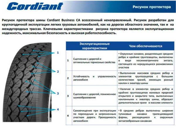 Cordiant Business CA-1 глубина протектора