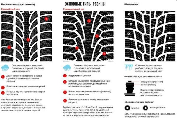 Схема протектора шины криминалистика