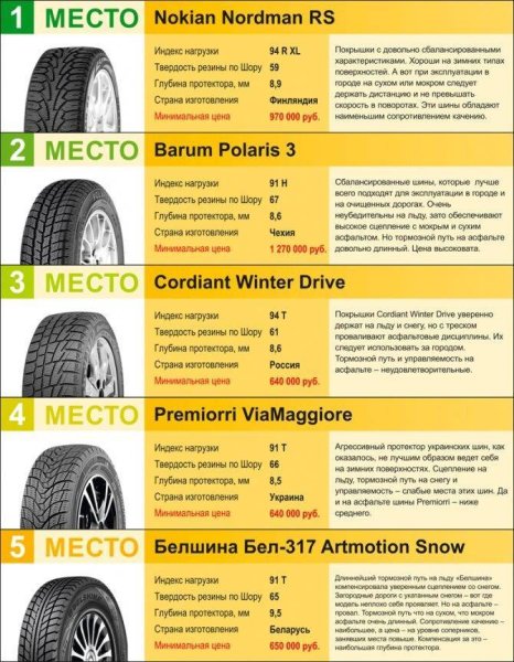 Минимальная толщина протектора летних шин для легковых автомобилей