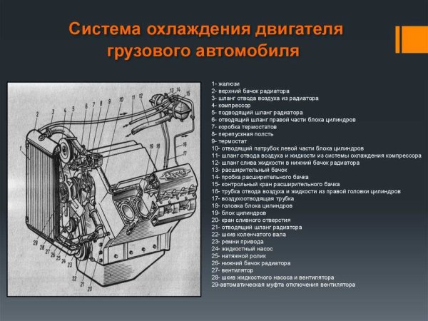 Система охлаждения дизельного двигателя грузового автомобиля