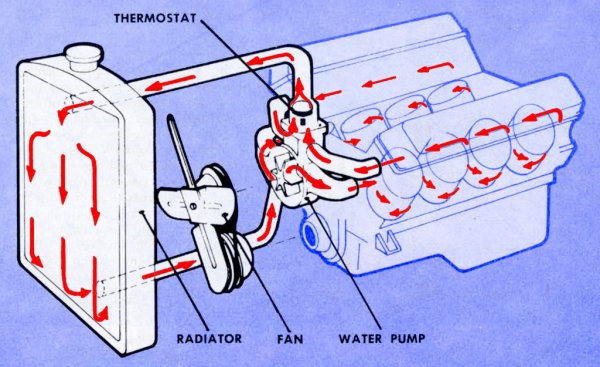 Малый круг термостата