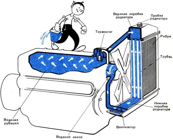 Водяное охлаждение электродвигателя схема