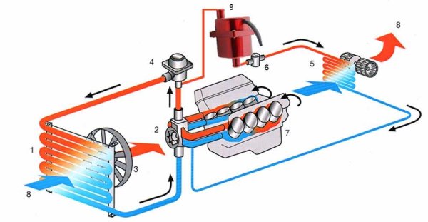 Воздушная система охлаждения двигателя схема