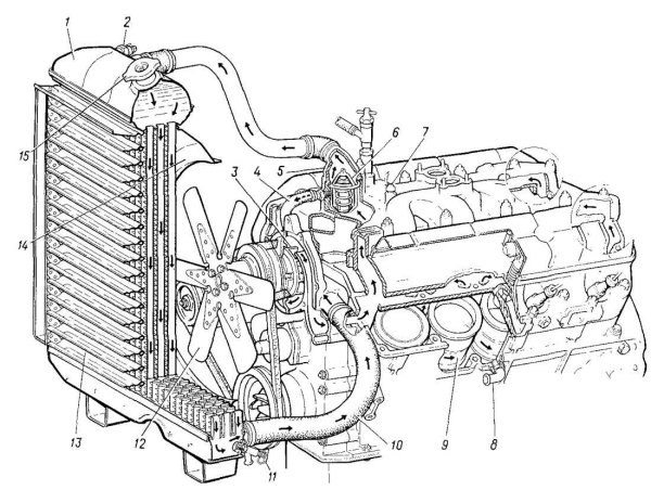 Система охлаждения двигателя ГАЗ 3307