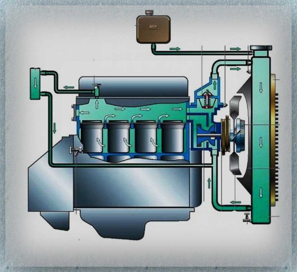 Система охлаждения двигателя УАЗ двигатель ЗМЗ 409