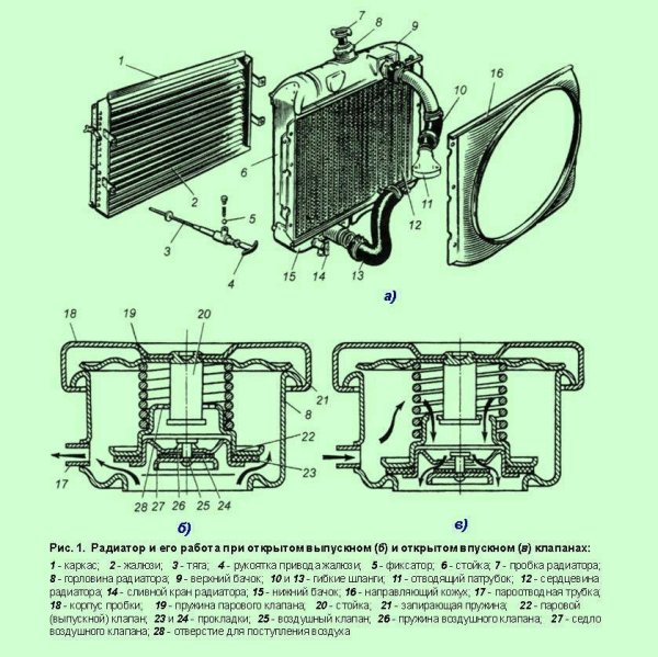 Устройство радиатора автомобиля схема