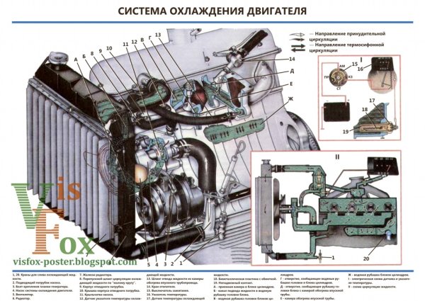 Система охлаждения двигателя Москвич 412