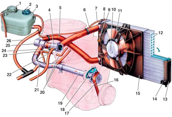 Система охлаждения двигателя ВАЗ 2110
