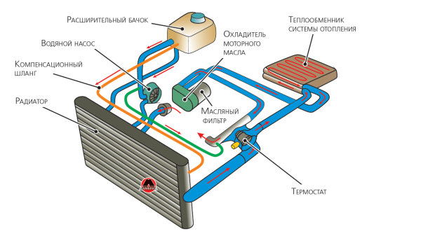 Система охлаждения двигателя Крайслер 2.4 Волга схема