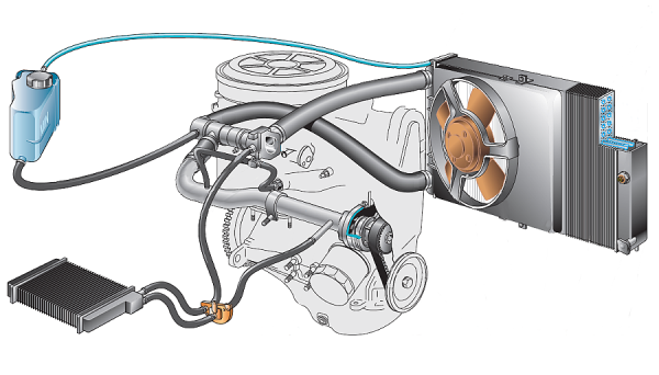 Система охлаждения ВАЗ 2107 малый круг