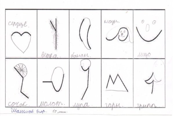 Теста е. Торренса "закончи рисунок"