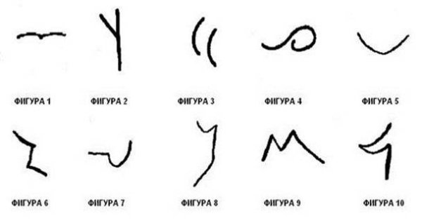 Методика тест Торренса «закончи рисунок».