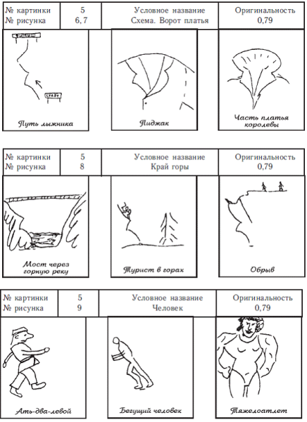 Методика неполные фигуры е.п Торренс