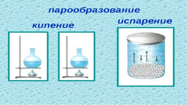 Парообразование и конденсация испарение кипение
